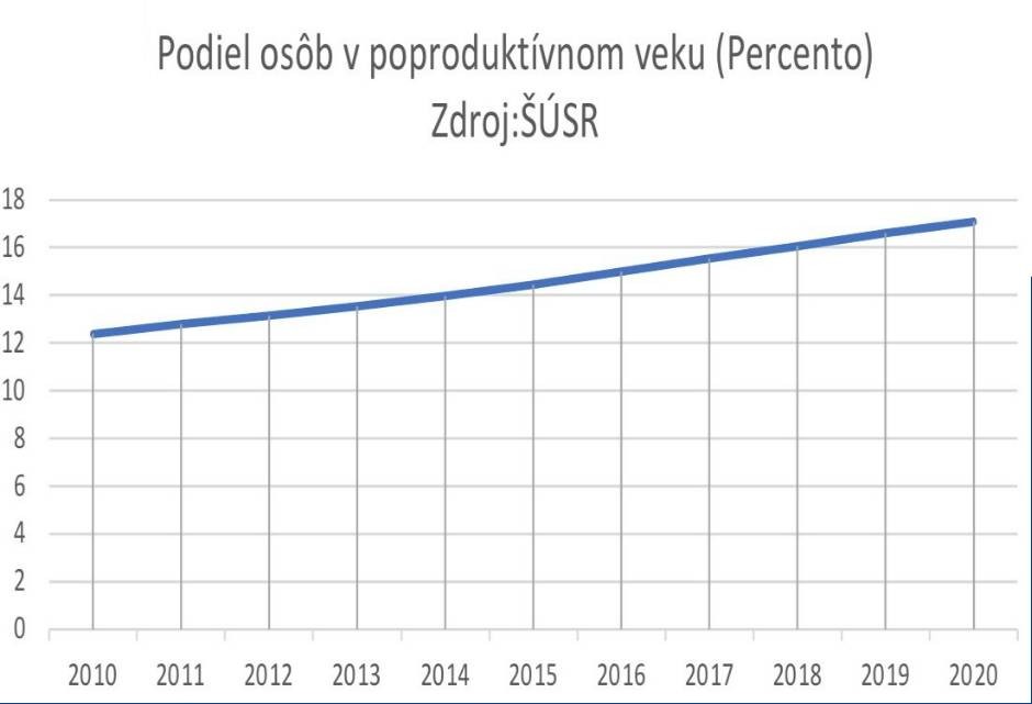 Nezodpovedné a neférové